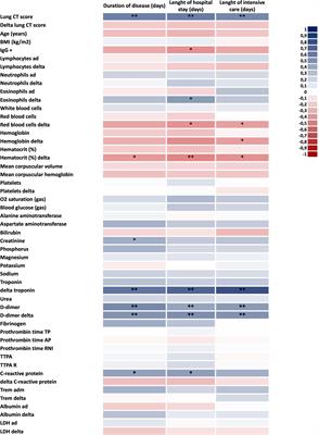 Plasma Angiotensin II Is Increased in Critical Coronavirus Disease 2019